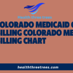 Colorado Medicaid CPT Code Billing Colorado Medicaid Billing Chart in 2026: A Complete Guide